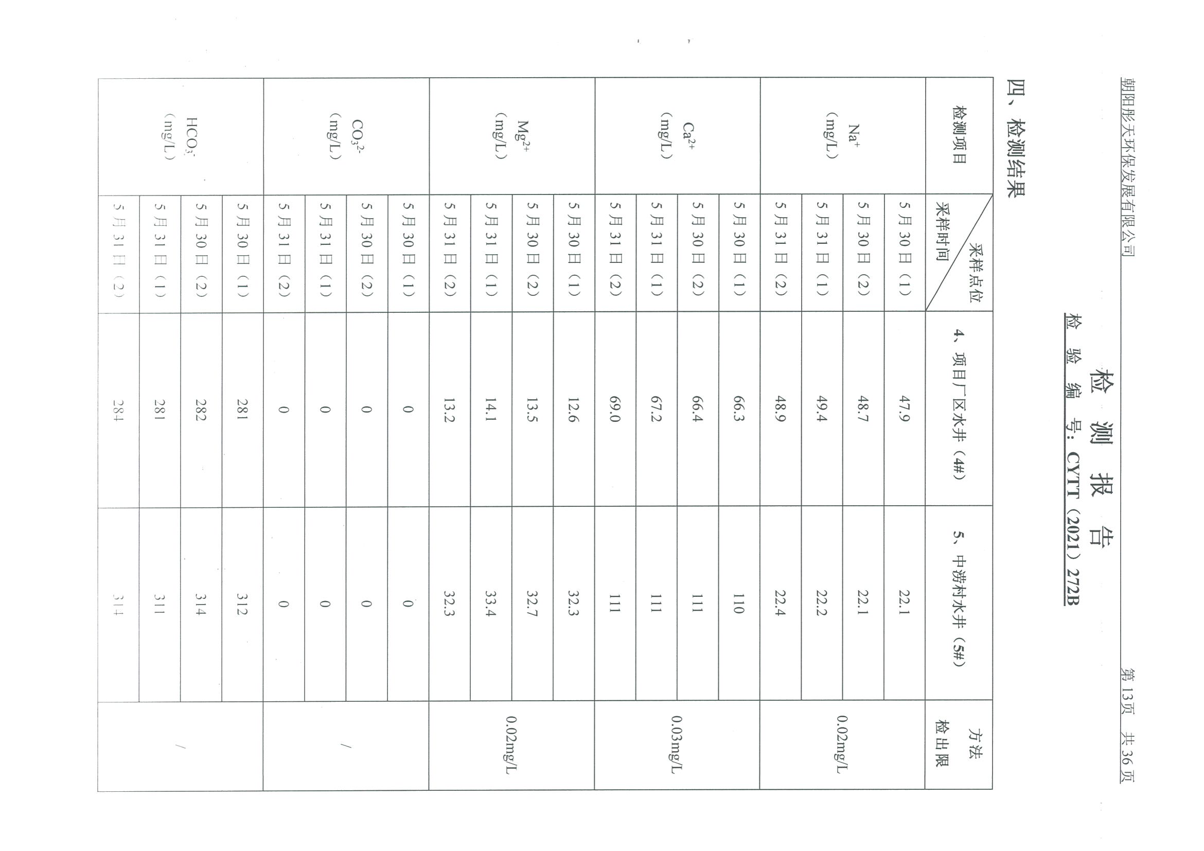 光達化工環境空氣、噪聲、地下水監測數據