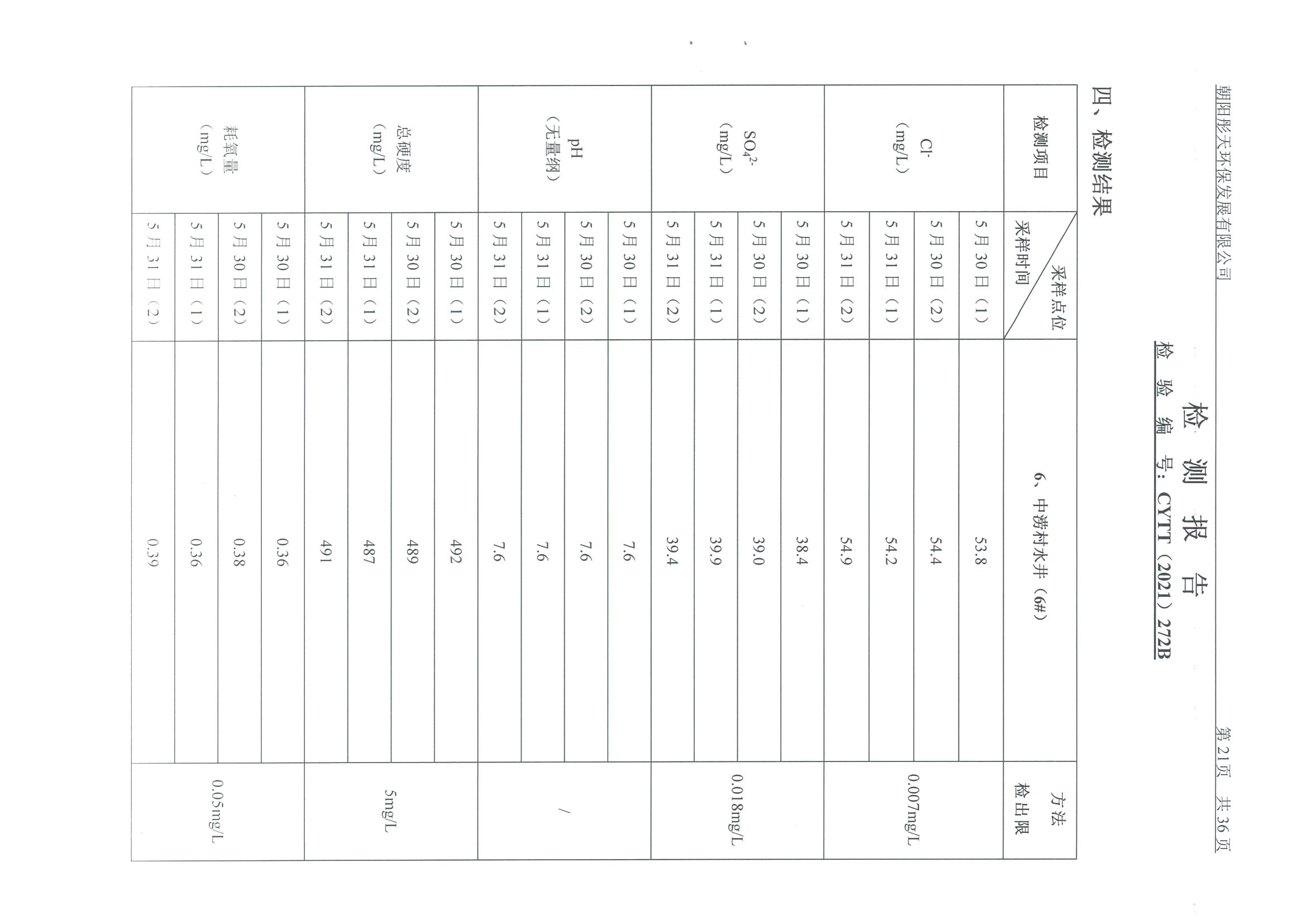 光達化工環境空氣、噪聲、地下水監測數據