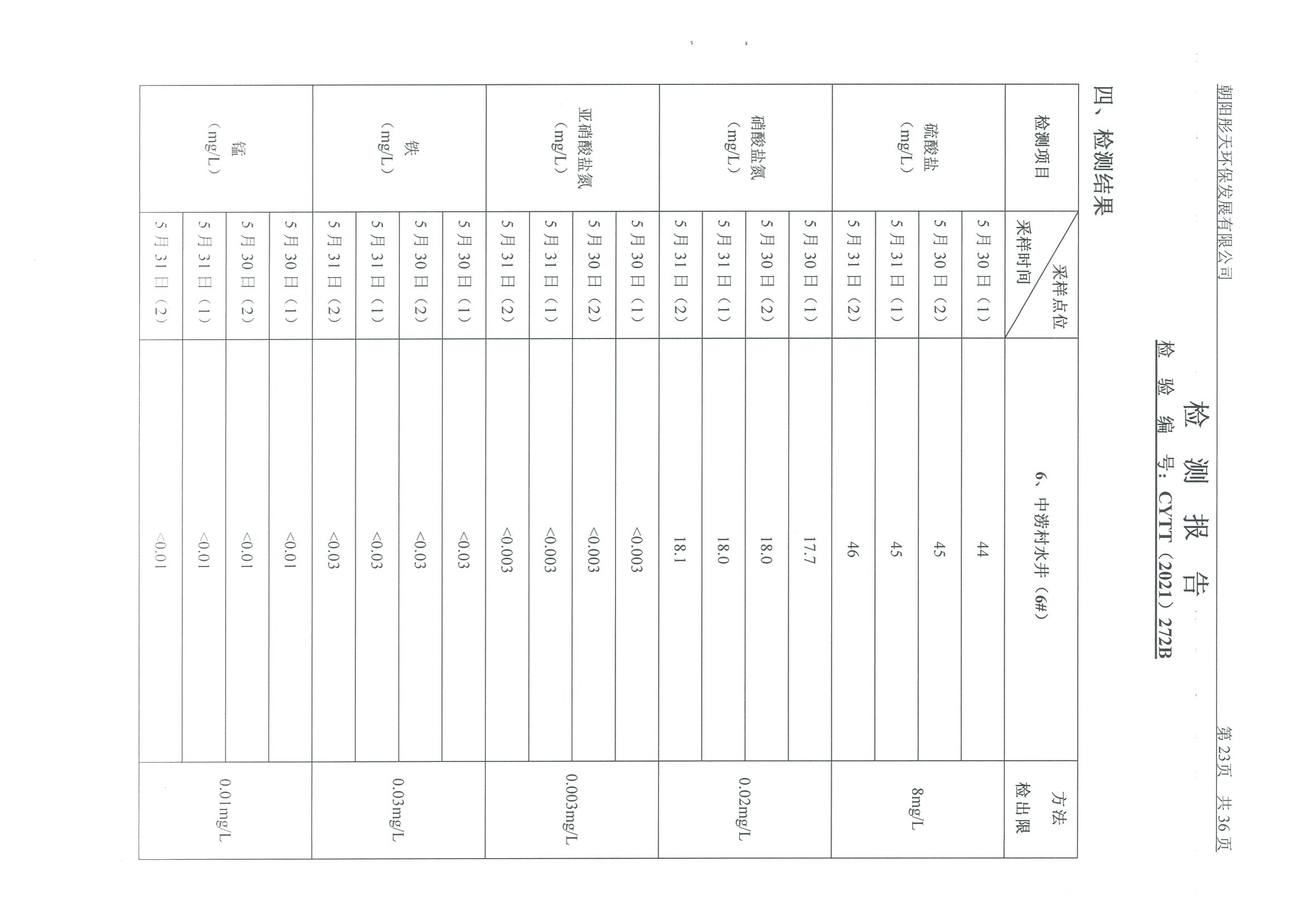 光達化工環境空氣、噪聲、地下水監測數據