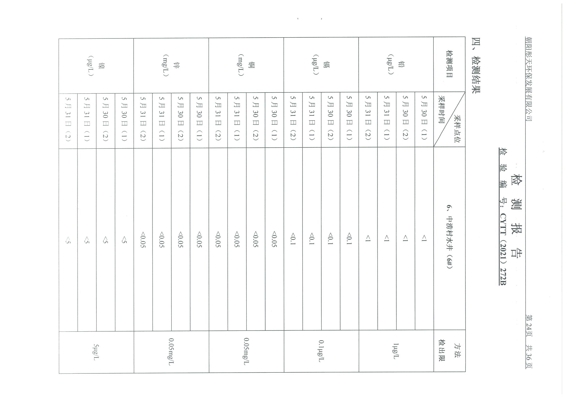 光達化工環境空氣、噪聲、地下水監測數據