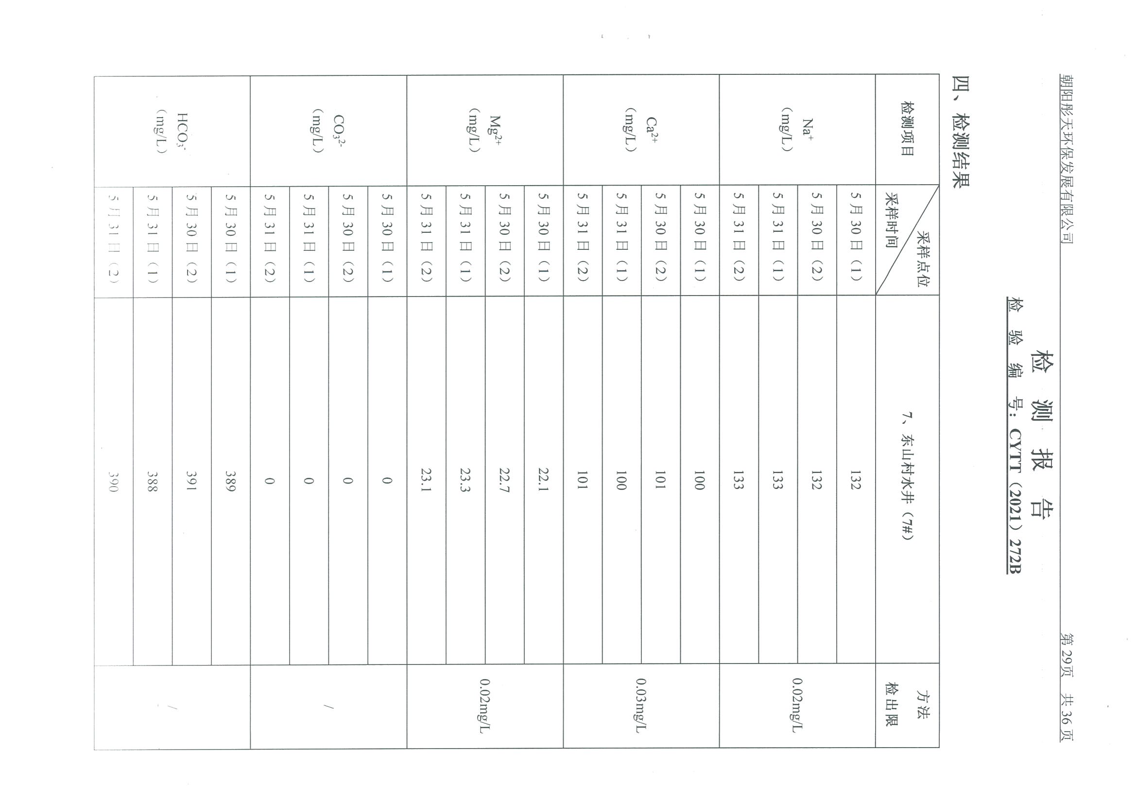 光達化工環境空氣、噪聲、地下水監測數據