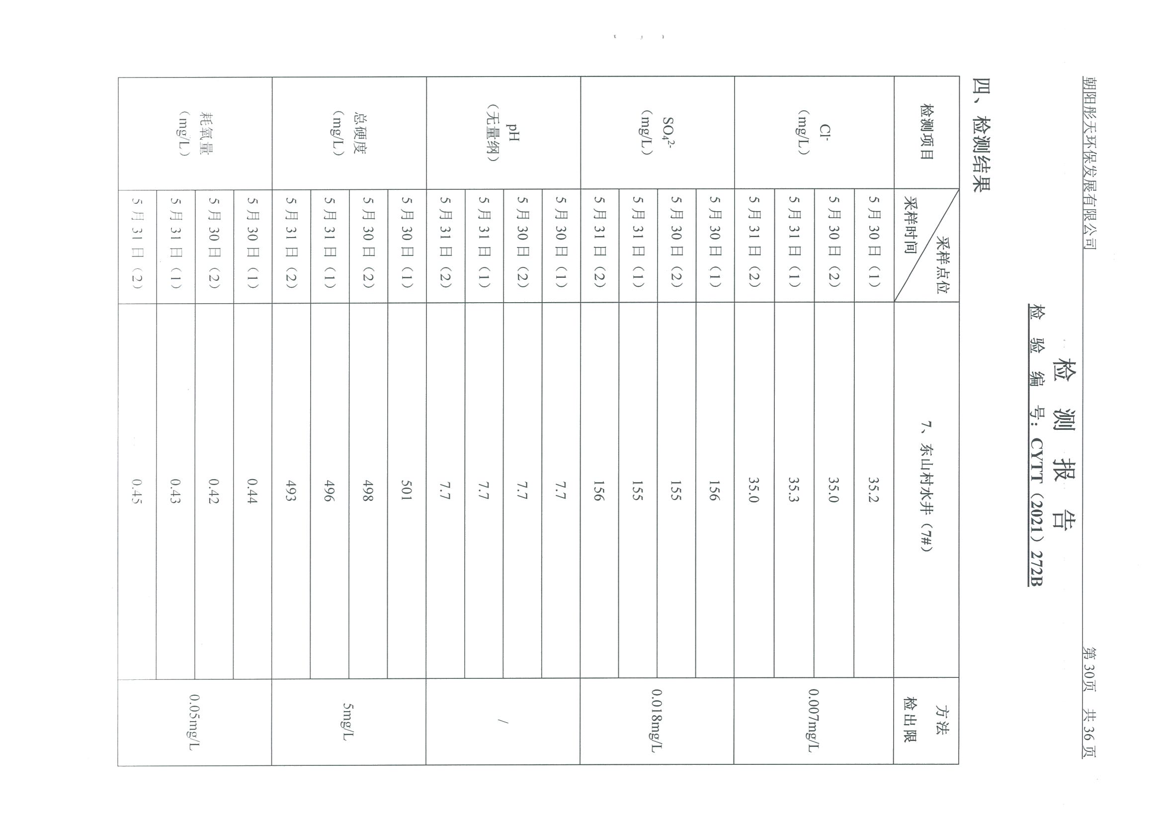 光達化工環境空氣、噪聲、地下水監測數據